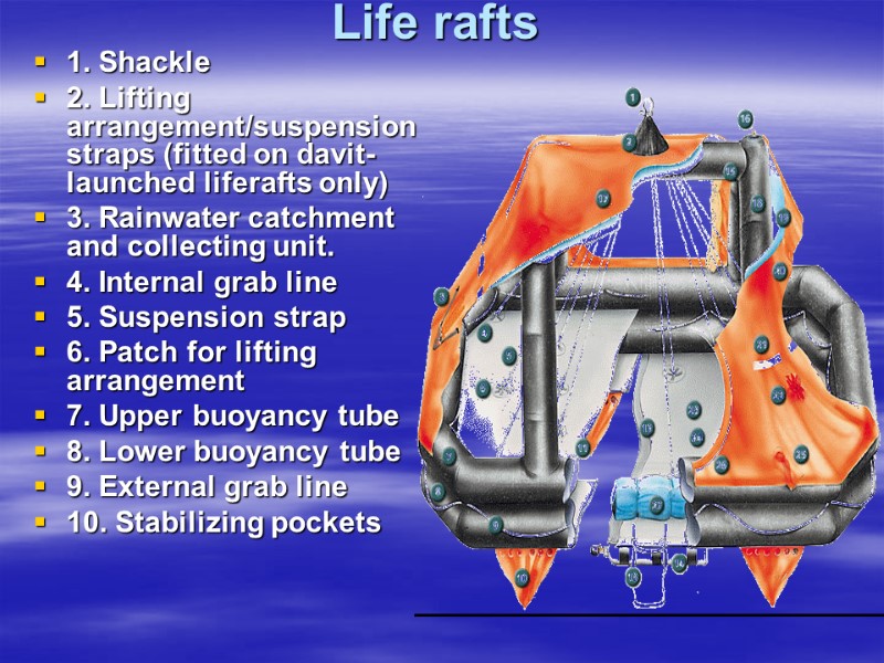 Life rafts  1. Shackle  2. Lifting arrangement/suspension straps (fitted on davit-launched liferafts